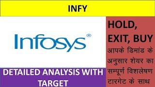 infosys share breaking news | infosys post q3 result analysis | infosys hold or sell | 23 Jan 2025