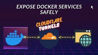 Cloudflare Tunnels for Docker: A Step-by-Step Guide to Securely Exposing Your Self Hosted Apps