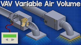 VAV Variable Air Volume - HVAC system basics hvacr