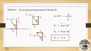 Physical Quantities and Vectors - I