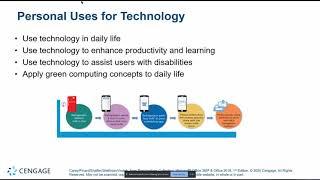 CS201 Tech Module 1: Impact of Digital Technology