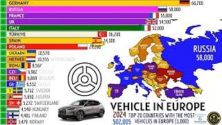 TOP 20 COUNTRIES WITH THE MOST VEHICLES IN EUROPE