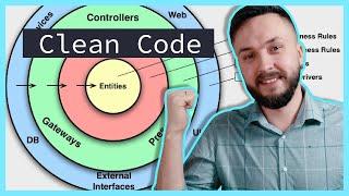 PHP CLEAN CODE ARCHITECTURE eine Erfindung von Uncle Bob (Robert Martin)