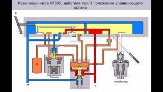 КМ№395 действие при 3 положении ручки 06 2021