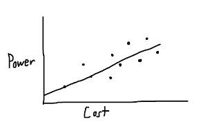 D&D: More Content Is Not Better