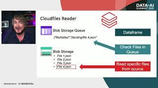 Accelerating Data Ingestion with Databricks Autoloader