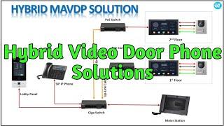 Hybrid VDP Solution l Dahua/Hikvision Hybrid VDP Solution and Design l Hybrid Video Intercom System