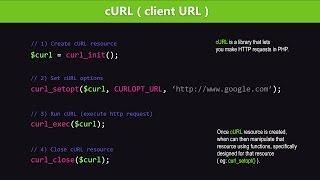 PHP cURL Tutorial - Learn PHP Programming