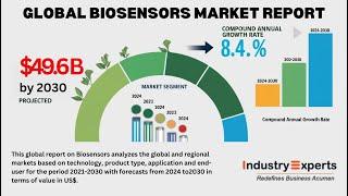 Biosensors - A Global Market Overview | Research Report by Industry Experts, Inc.