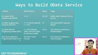 From CDS View to OData Service: Simplifying the Process Part 23