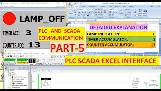 ALLEN BRADLEY PLC  AND INTOUCH SCADA AND EXCEL SHEET COMMUNICATION (RSLOGIX 500) PART-5