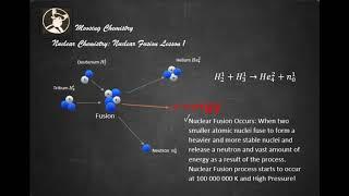 Nuclear Chemistry: Nuclear Fusion Lesson 1