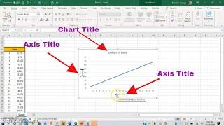 How To Add and Format Chart and Axis Titles in Excel. #Tutorial #Graphs #Awesome #Trending