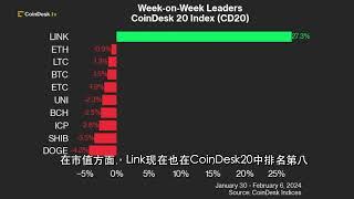 LINK在CoinDesk20指数中排名第八，是唯一每周指数为正的代币。#link #bitcoin