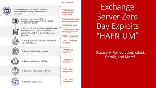 HAFNIUM Exchange Server 0-Day Exploits