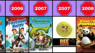 All DreamWorks Animation Movies  (1998-2023)