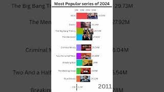 Top 10 Web Series in the World