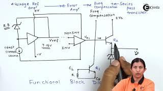 IC 723 Functional  Block Diagram - Voltage Regulator - Applied Electronics