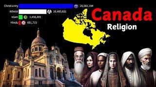 Religion in Canada: A Century of Change (1900-2025) | Religion in Canada | Canada Religion