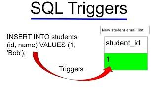 SQL Triggers Explained: Insert, Update, Delete, Before, and After Triggers with Examples