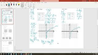 M1050 - Lesson 16: Logarithmic Functions