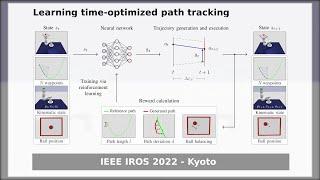 [IROS 2022] Learning Time-optimized Path Tracking with or without Sensory Feedback - Presentation