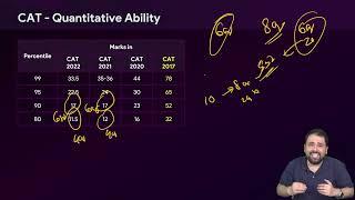 CAT Marks vs Percentile | CAT 2023 Quant Score vs Percentile | Score you need for 99%ile in CAT Exam