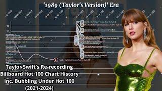 Taylor Swift - Re-recordings Billboard Hot 100 Chart History Inc. Bubbling Under Hot 100 (2021-2024)