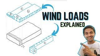 Master Wind Load Calculations (the quickest method)