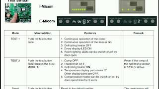 LG Inverter Refrigerator (Fridge) error code list