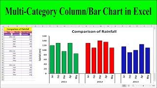 How to Create Multi-Category Column/Bar Chart in Excel