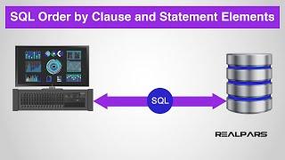 What are the SQL Order By Clause and Expression Statement Language Elements? (Part 4)