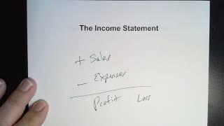 Accounting: Introduction to the Four Basic Financial Statements