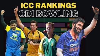 ICC ODI Latest  Bowling , Rankings, | Top 10 Bowlers since 2000 to 2019 August | ICC LATEST