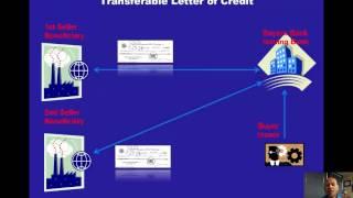 Letter of Credit Basics