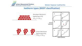 Webinar: Measuring co-diffusion kinetics on thin films & asphaltic components using DVS