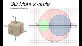 M28- Mohr's circle (part2 3D Mohr's circle, maximum absolute and maximum in-plane shear stress)