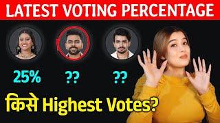 Bigg Boss OTT 3 LATEST VOTING PERCENTAGE | Lovekesh, Vishal Aur Shivani Me Kise Hai Highest Votes?