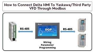 Delta HMI & PLC With Yaskawa/Third Party VFD Modbus Communication | English