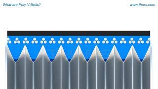 What are Poly V-Belts || Belt Classifications Poly V Belts