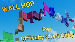 Wall Hop Per Difficulty Chart Obby