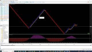 How to do professional Scalping, Long Trade using new TAFX MT5 RENKO SYSTEM