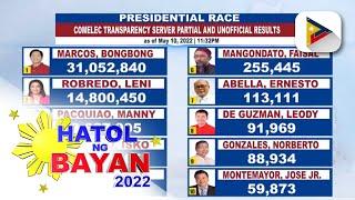 Partial and unofficial result of presidential race as of May 10, 2022 11:32 p.m.