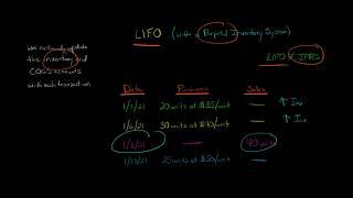 LIFO Perpetual Inventory Method