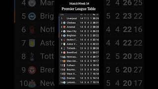 [2024/25] MatchWeek 14 Premier League Standings