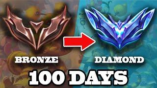 Can I complete this impossible TFT challenge? - Day 1