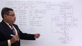 Booth's Algorithm for Signed Multiplication