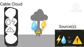 Something Went Wrong Island | Cable Cloud | ANIMATED