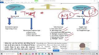 Test, measurement and evaluation in sport