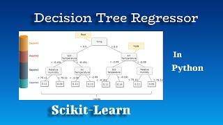 Decision Tree Regressor in Python - sklearn